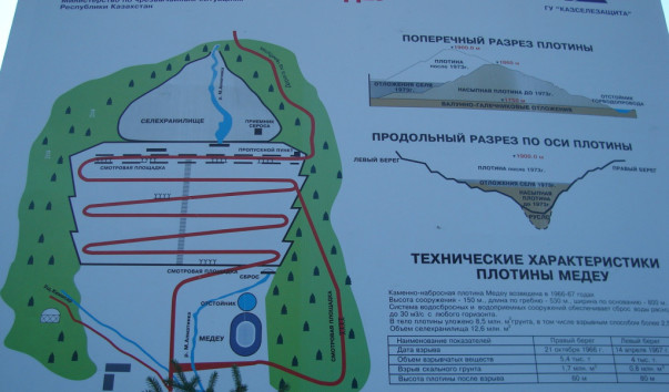 Схема плотины