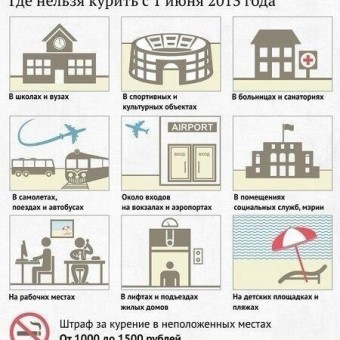 Неразобранное